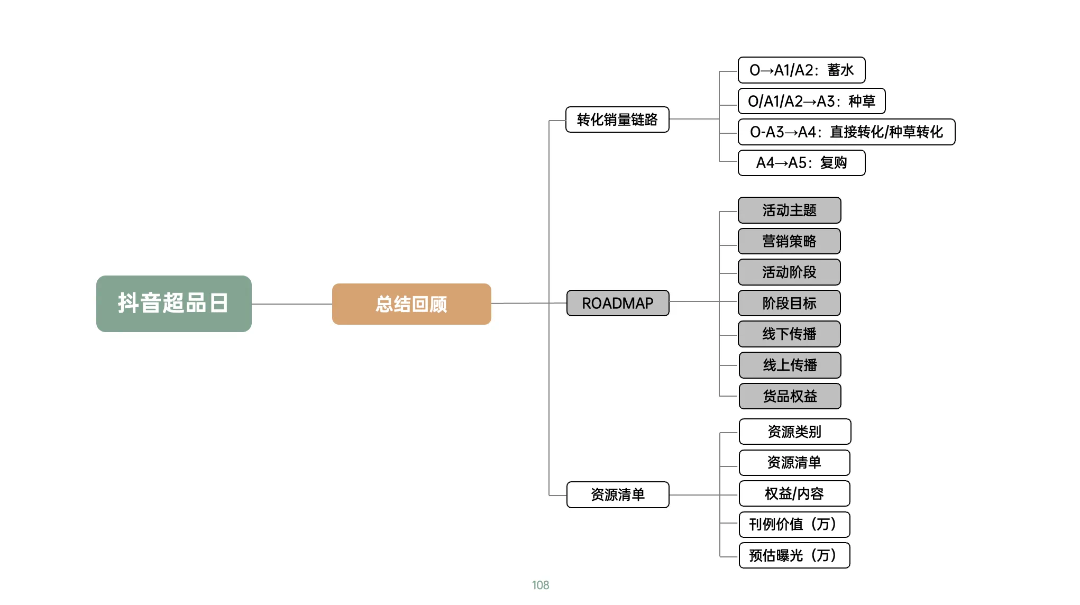 图片[21]｜藏锋第二期超级会员上线｜限量福利，赠完即无（会员10个课程已更新完）｜融云数字服务社区丨榕媒圈BrandCircle