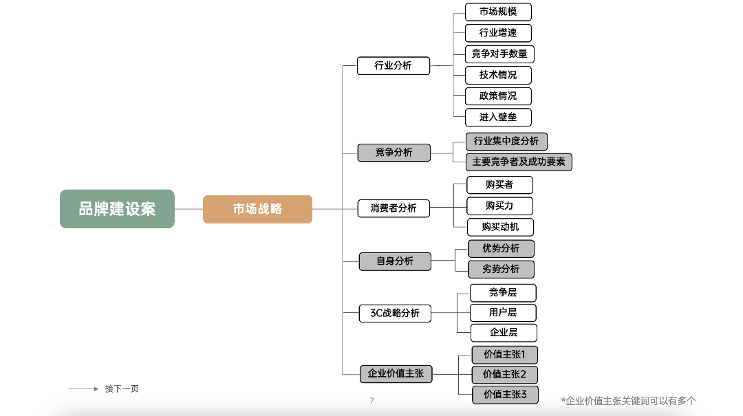 图片[7]｜藏锋第二期超级会员上线｜限量福利，赠完即无（会员10个课程已更新完）｜融云数字服务社区丨榕媒圈BrandCircle