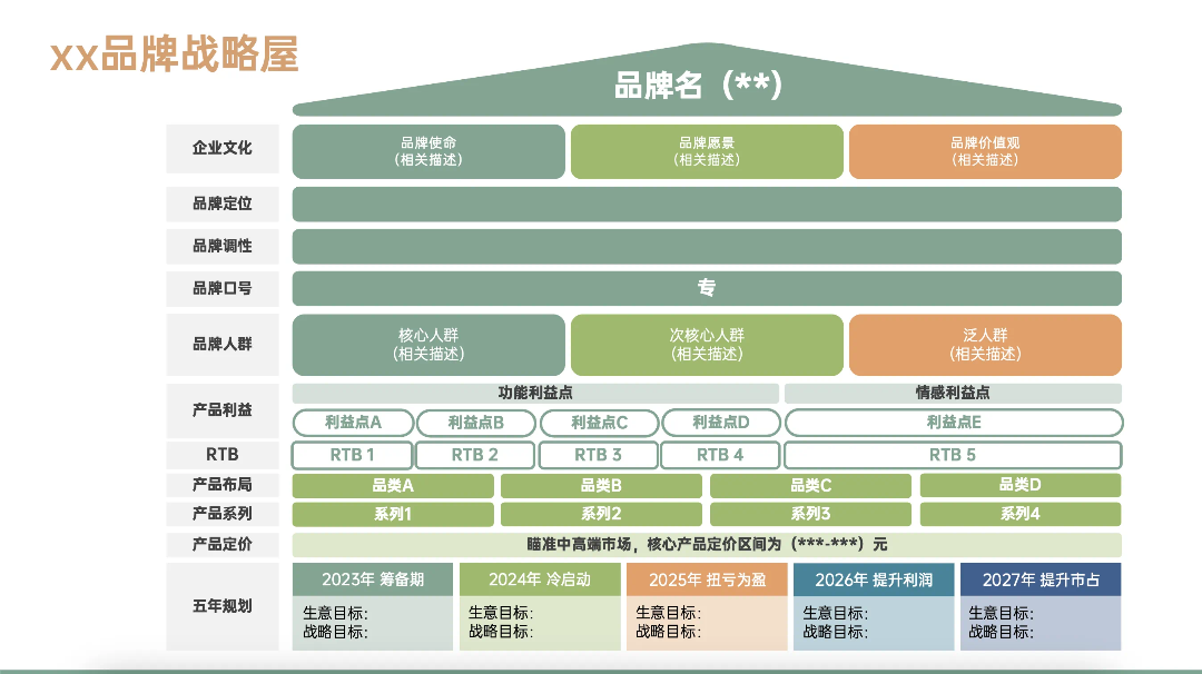 图片[13]｜藏锋第二期超级会员上线｜限量福利，赠完即无（会员10个课程已更新完）｜融云数字服务社区丨榕媒圈BrandCircle