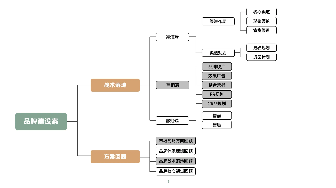 图片[9]｜藏锋第二期超级会员上线｜限量福利，赠完即无（会员10个课程已更新完）｜融云数字服务社区丨榕媒圈BrandCircle