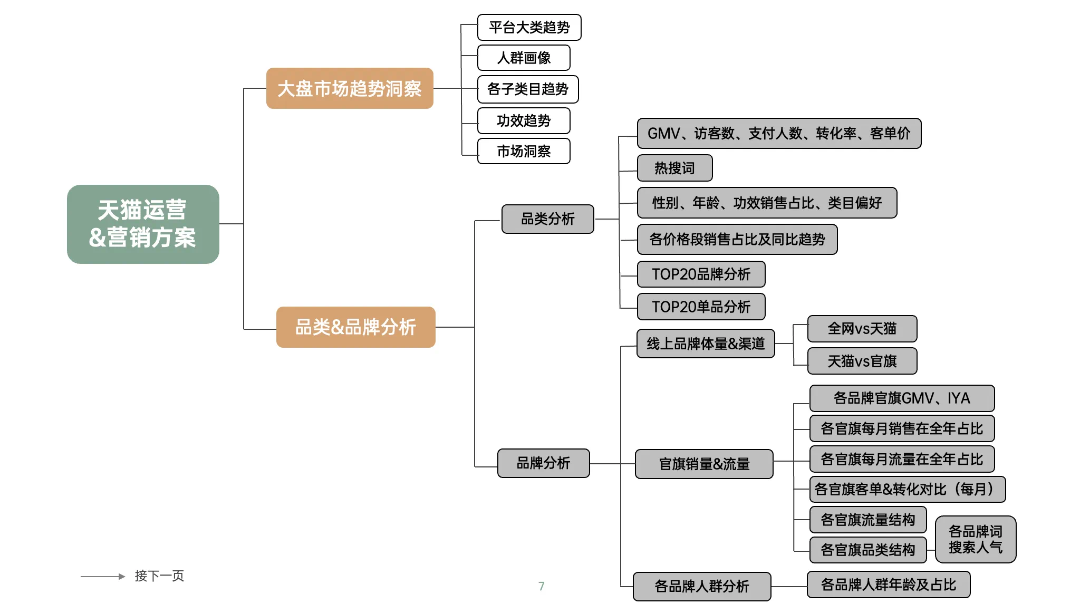 图片[18]｜藏锋第二期超级会员上线｜限量福利，赠完即无（会员10个课程已更新完）｜融云数字服务社区丨榕媒圈BrandCircle