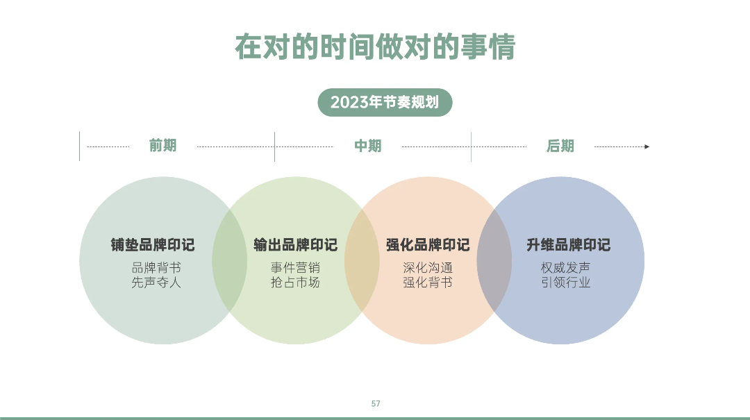 图片[34]｜藏锋第二期超级会员上线｜限量福利，赠完即无（会员10个课程已更新完）｜融云数字服务社区丨榕媒圈BrandCircle