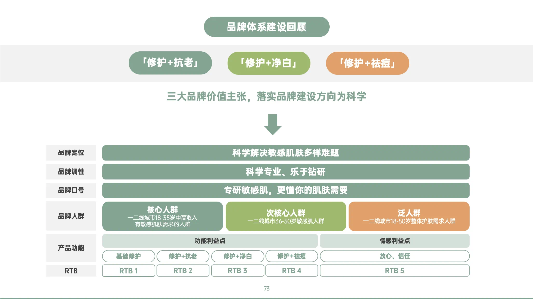 图片[36]｜藏锋第二期超级会员上线｜限量福利，赠完即无（会员10个课程已更新完）｜融云数字服务社区丨榕媒圈BrandCircle