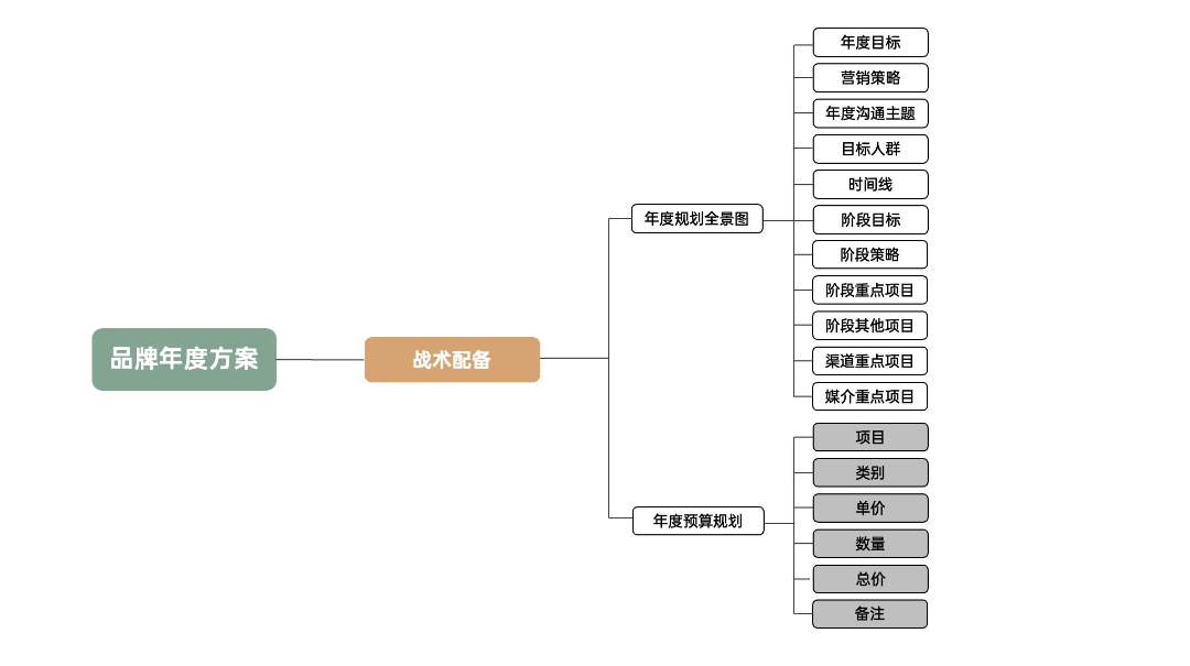 图片[17]｜藏锋第二期超级会员上线｜限量福利，赠完即无（会员10个课程已更新完）｜融云数字服务社区丨榕媒圈BrandCircle