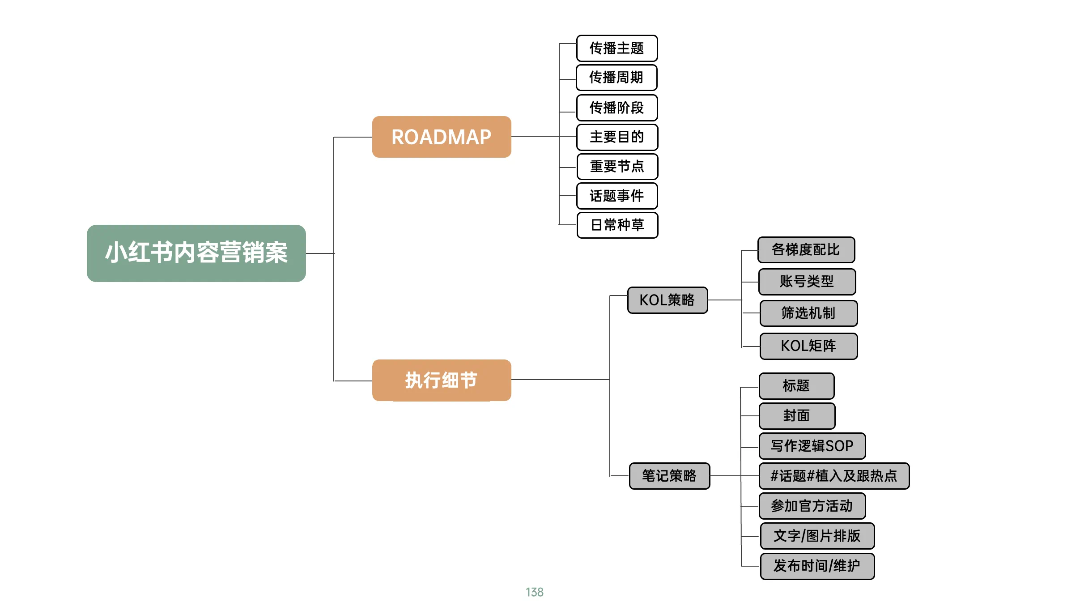 图片[25]｜藏锋第二期超级会员上线｜限量福利，赠完即无（会员10个课程已更新完）｜融云数字服务社区丨榕媒圈BrandCircle