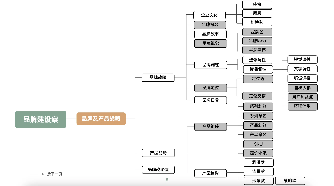 图片[8]｜藏锋第二期超级会员上线｜限量福利，赠完即无（会员10个课程已更新完）｜融云数字服务社区丨榕媒圈BrandCircle