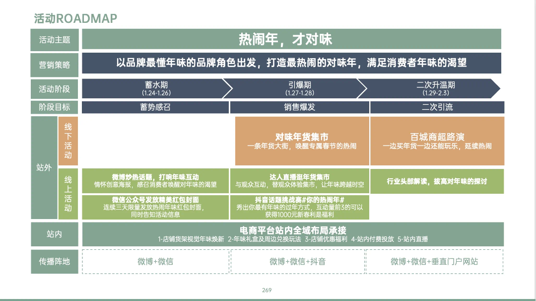 图片[33]｜藏锋第二期超级会员上线｜限量福利，赠完即无（会员10个课程已更新完）｜融云数字服务社区丨榕媒圈BrandCircle