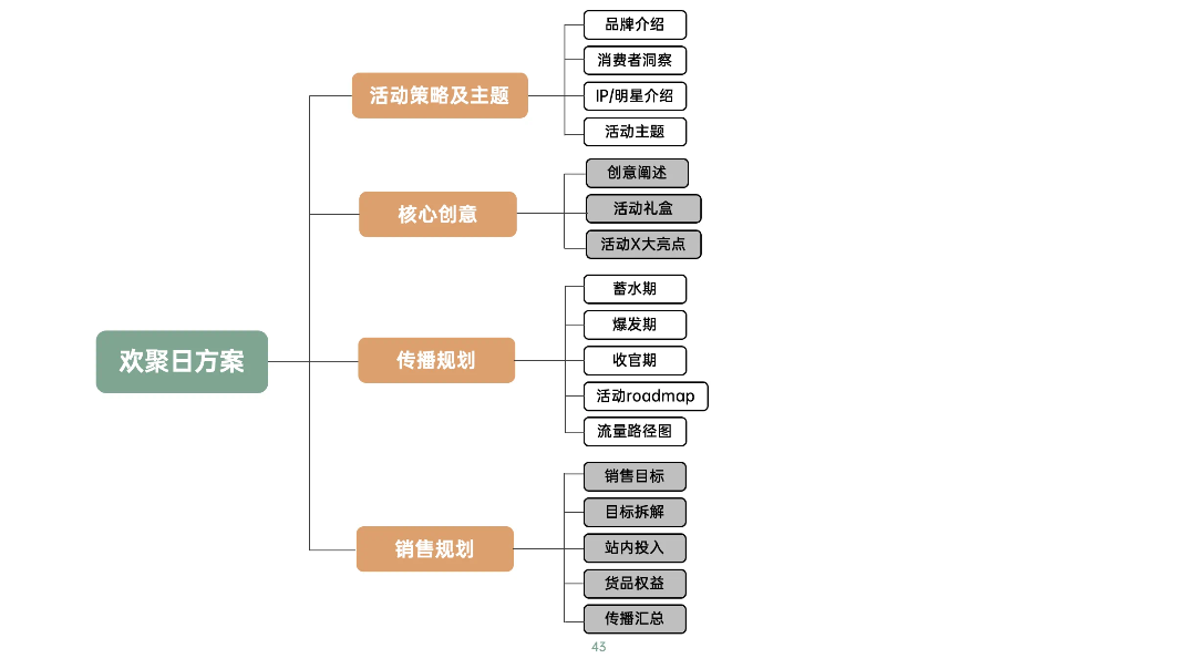 图片[22]｜藏锋第二期超级会员上线｜限量福利，赠完即无（会员10个课程已更新完）｜融云数字服务社区丨榕媒圈BrandCircle