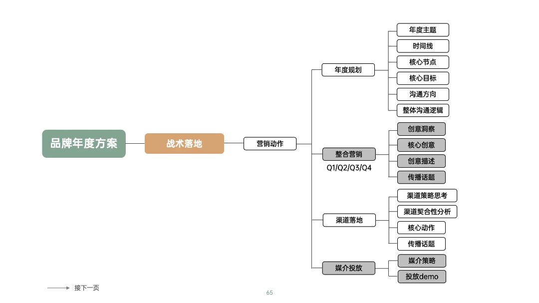 图片[16]｜藏锋第二期超级会员上线｜限量福利，赠完即无（会员10个课程已更新完）｜融云数字服务社区丨榕媒圈BrandCircle