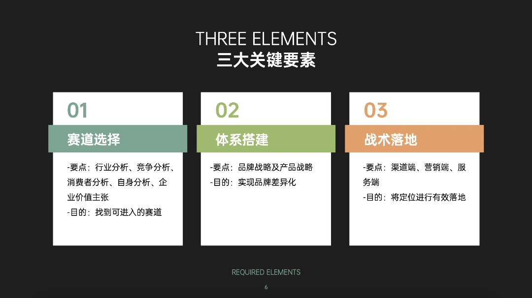 图片[6]｜藏锋第二期超级会员上线｜限量福利，赠完即无（会员10个课程已更新完）｜融云数字服务社区丨榕媒圈BrandCircle