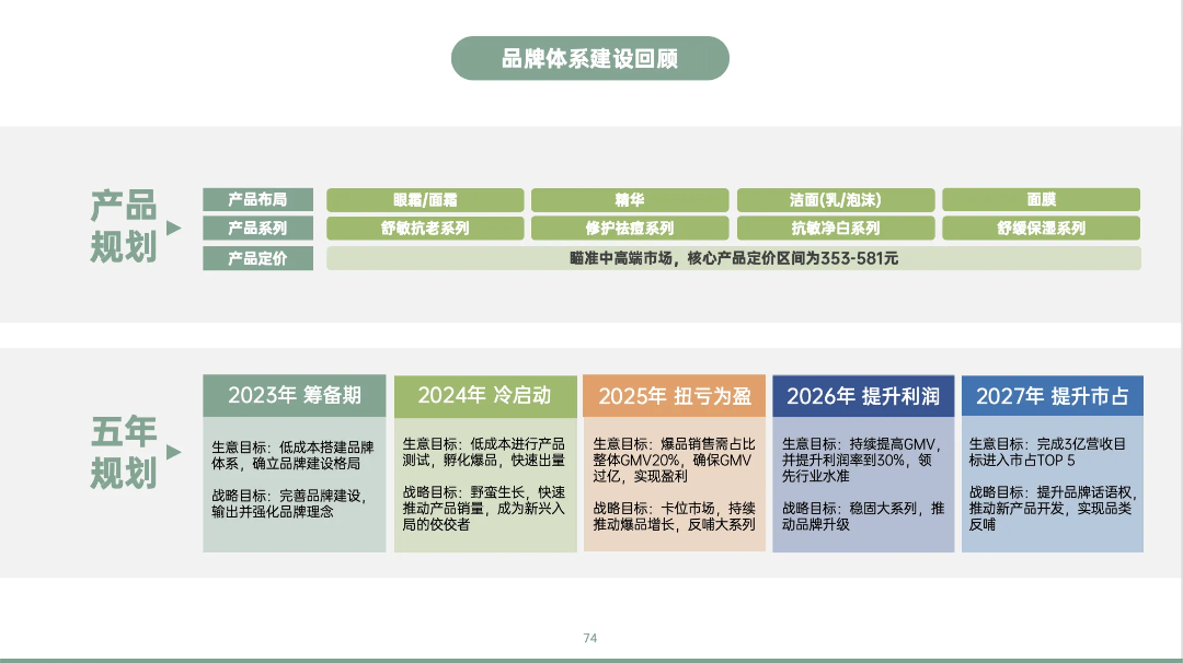 图片[38]｜藏锋第二期超级会员上线｜限量福利，赠完即无（会员10个课程已更新完）｜融云数字服务社区丨榕媒圈BrandCircle