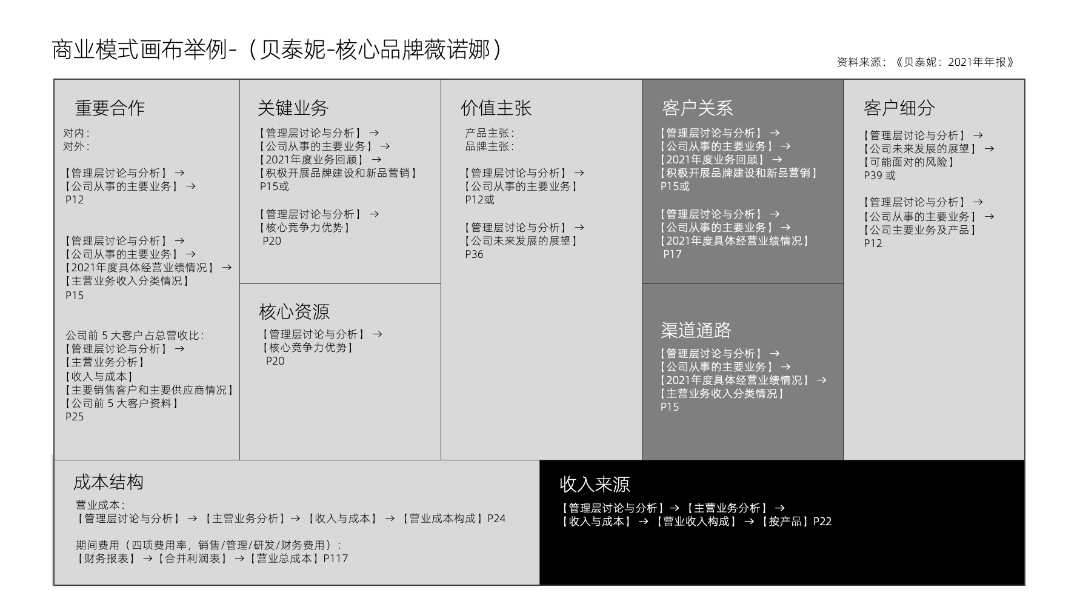 图片[104]｜藏锋第二期超级会员上线｜限量福利，赠完即无（会员10个课程已更新完）｜融云数字服务社区丨榕媒圈BrandCircle