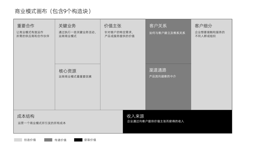 图片[102]｜藏锋第二期超级会员上线｜限量福利，赠完即无（会员10个课程已更新完）｜融云数字服务社区丨榕媒圈BrandCircle