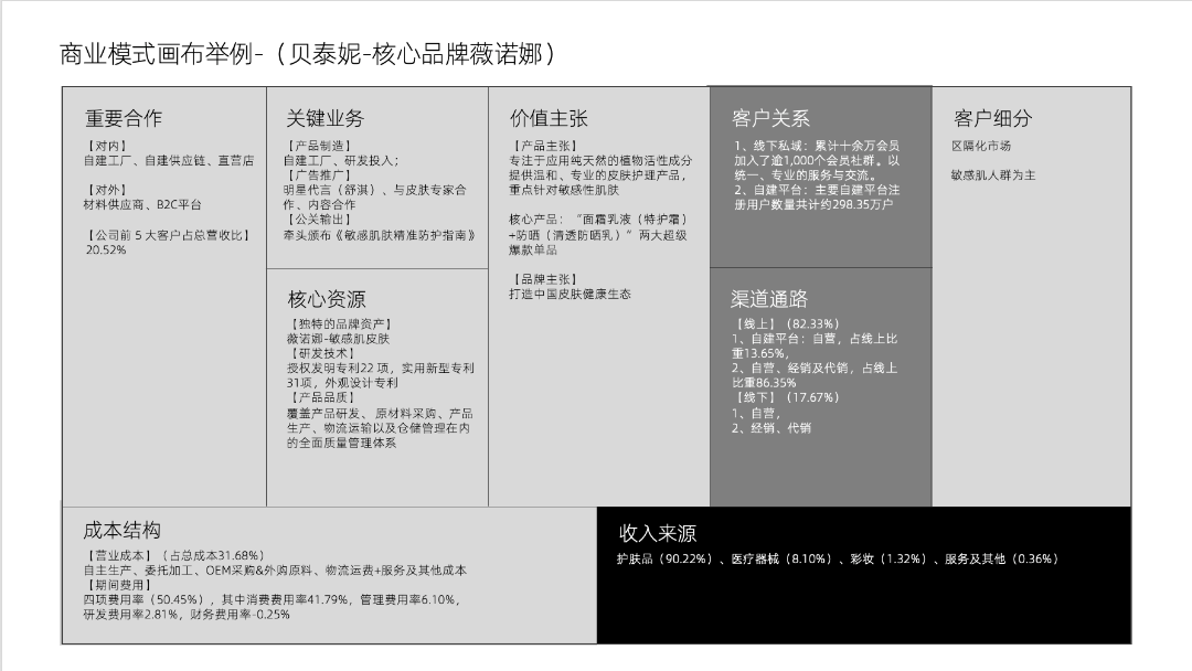 图片[103]｜藏锋第二期超级会员上线｜限量福利，赠完即无（会员10个课程已更新完）｜融云数字服务社区丨榕媒圈BrandCircle