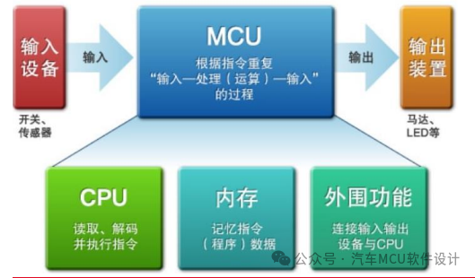 SOC和MCU的HSM方案梳理
