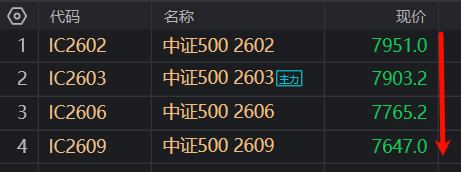 IC合约