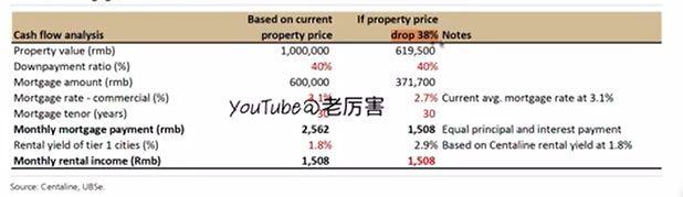 UBS测算