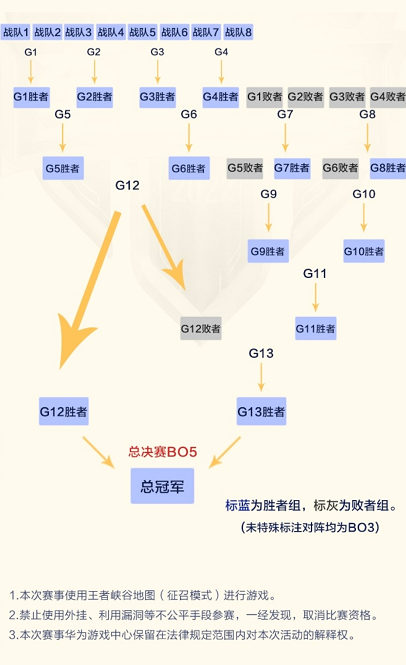 买单宝补贴返款规则