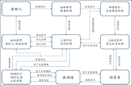 中電投融和租賃ABN成功發行！ 財經 第4張