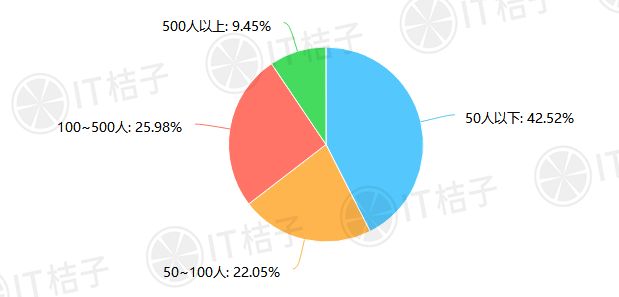 企业邮箱