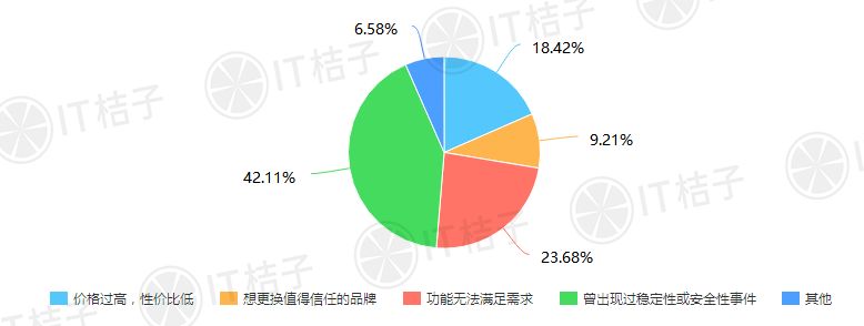 企业邮箱