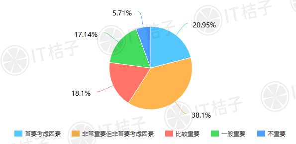 企业邮箱