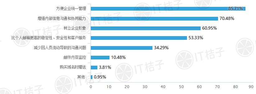 企业邮箱