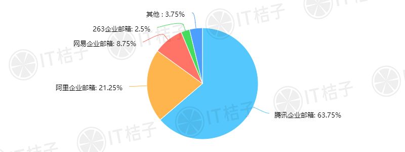 企业邮箱