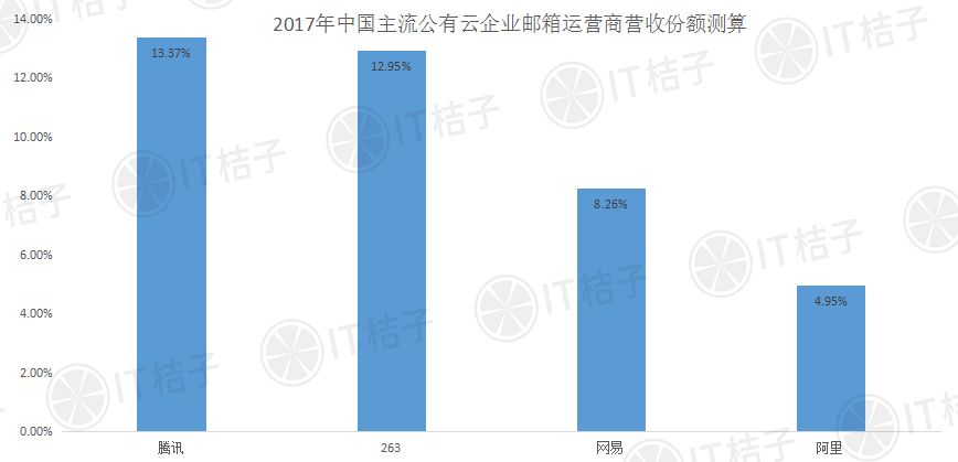 企业邮箱