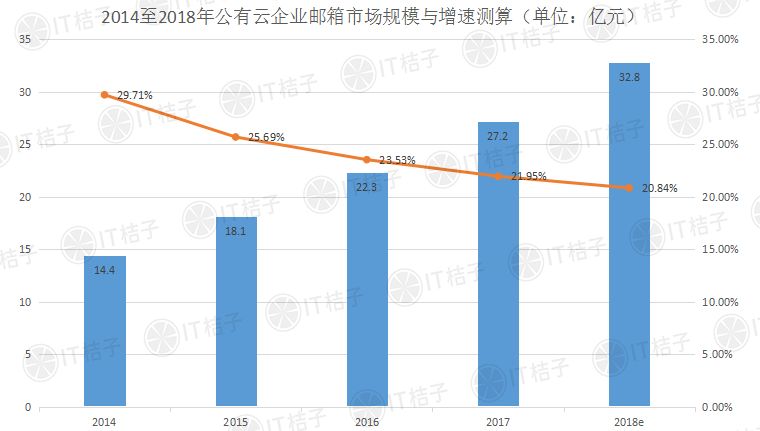 企业邮箱