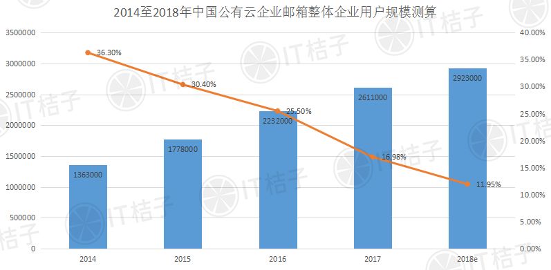 企业邮箱