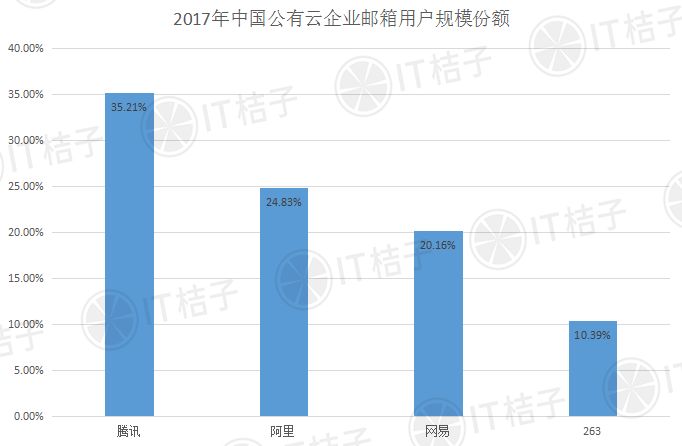 企业邮箱