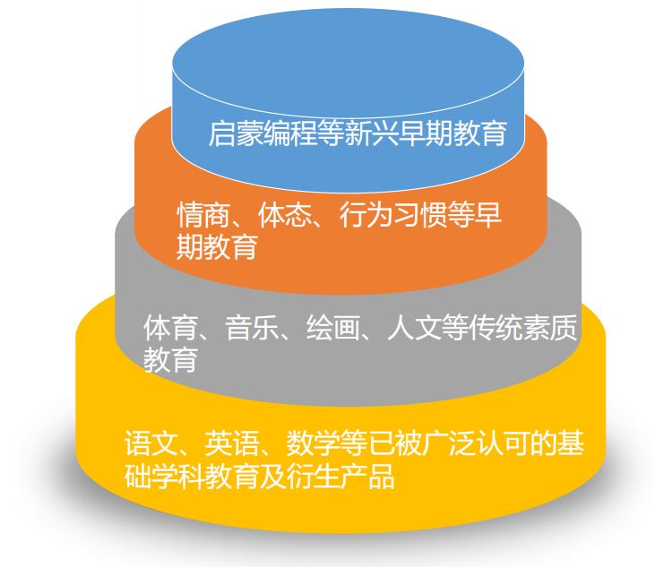 儿童早教创业项目_创业项目创业好项目_早教创业项目背景