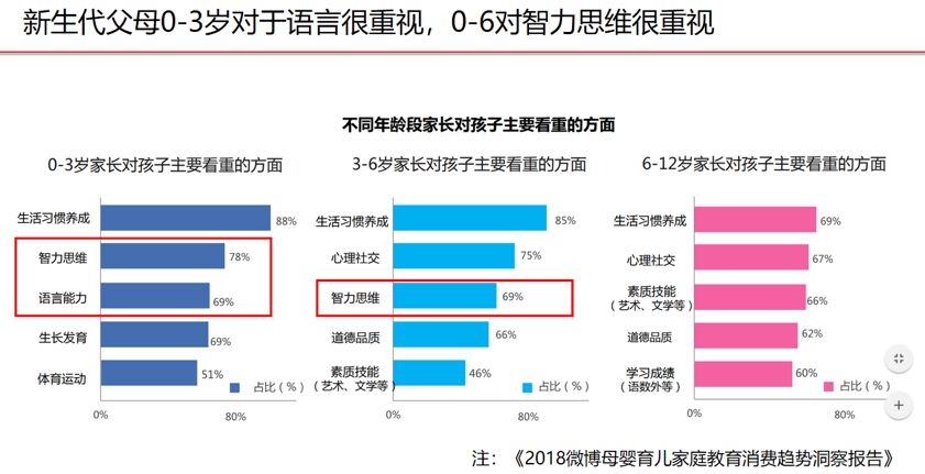 早教创业项目背景_儿童早教创业项目_创业项目创业好项目
