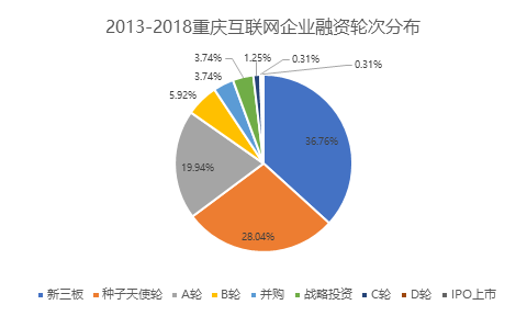 创业项目创业好项目_58创业网创业项目_宠物互联网创业项目