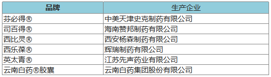 274個品牌入圍2020年健康中國•品牌榜候選名單 時尚 第21張