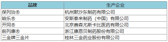 274個品牌入圍2020年健康中國•品牌榜候選名單 時尚 第22張