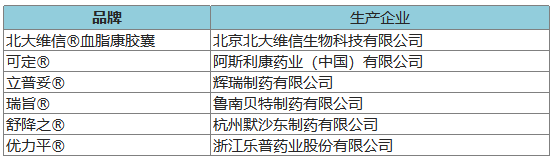 274個品牌入圍2020年健康中國•品牌榜候選名單 時尚 第14張