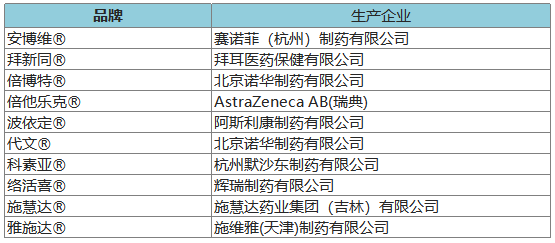 274個品牌入圍2020年健康中國•品牌榜候選名單 時尚 第15張