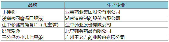 274個品牌入圍2020年健康中國•品牌榜候選名單 時尚 第9張