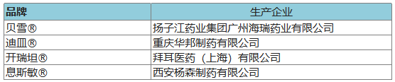 274個品牌入圍2020年健康中國•品牌榜候選名單 時尚 第16張