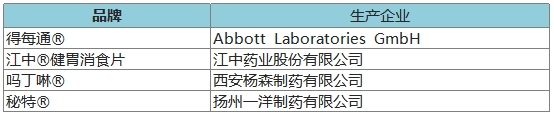 274個品牌入圍2020年健康中國•品牌榜候選名單 時尚 第34張