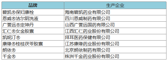 274個品牌入圍2020年健康中國•品牌榜候選名單 時尚 第10張