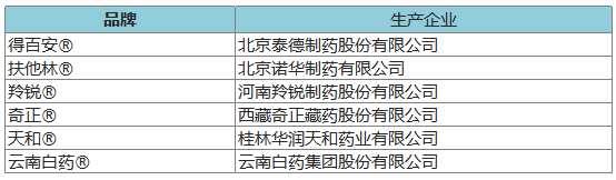 274個品牌入圍2020年健康中國•品牌榜候選名單 時尚 第26張