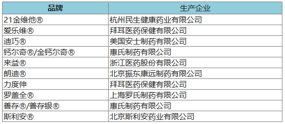 274個品牌入圍2020年健康中國•品牌榜候選名單 時尚 第6張