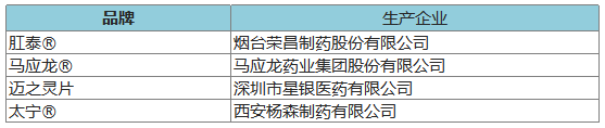 274個品牌入圍2020年健康中國•品牌榜候選名單 時尚 第33張