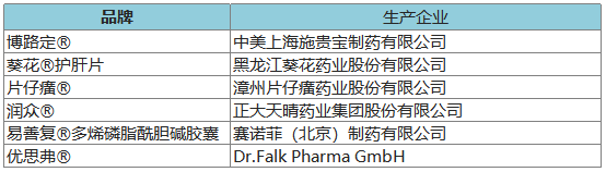 274個品牌入圍2020年健康中國•品牌榜候選名單 時尚 第12張