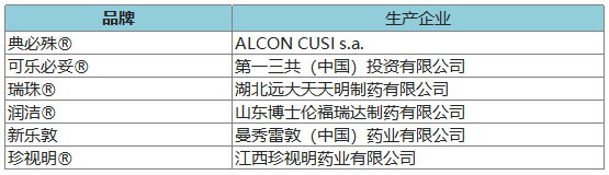 274個品牌入圍2020年健康中國•品牌榜候選名單 時尚 第30張