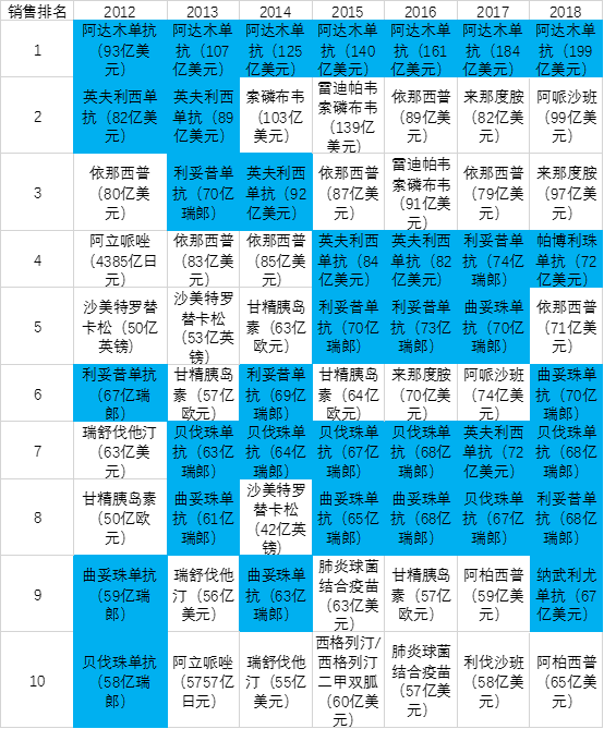 精準靶點治療，單株抗原藥物，選擇性高，副作用小，生物藥  皇冠上的明珠 健康 第2張