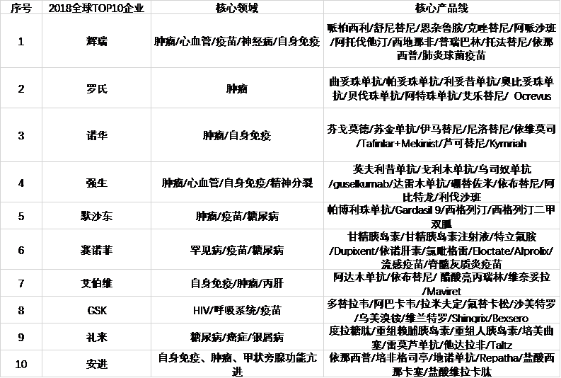 精準靶點治療，單株抗原藥物，選擇性高，副作用小，生物藥  皇冠上的明珠 健康 第5張